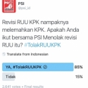 Polling PSI, Mayoritas Netizen Tolak Revisi UU KPK