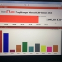 Salut, Teman Ahok Berani Anggap Rakyat Mudah Dibodohi