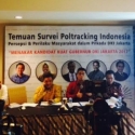 Poltracking: Terbuka Peluang Pilkada Jakarta Diikuti Empat Pasangan Calon