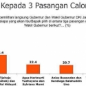 Saiful Mujani: Apa Yang Harus Dibantah Om?