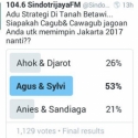 Polling Ini Menangkan Agus-Sylvi Satu Putaran