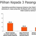 Setelah Denny JA, Haji Lulung Ungkap Keanehan Hasil Survei SMRC Yang Menangkan Ahok