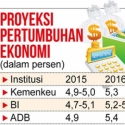 Presiden Proyeksi Ekonomi Kuartal IV Naik Sedikit-sedikit