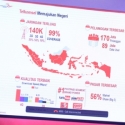 4G LTE Telkomsel Terjangkau Di 500 Kabupaten/Kota