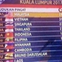Edan, Malaysia Juga Salah Pasang Bendera Lain...