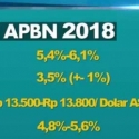 RAPBN 2018 Masih Belum Realistis