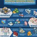Holding BUMN Industri Pertambangan, Langkah Nyata Pemerintah Yang Kontra Neolib