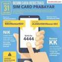 Registrasi Kartu Prabayar, Aparat Kelurahan Dan Pedesaan Perlu Dilibatkan Kominfo
