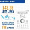 Dua Tahun Terakhir Pengguna Internet Di Indonesia Meningkat