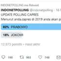 Prabowo Menang Telak Atas Jokowi Di Polling @indonetpolling