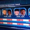 Pilgub Kaltim, Isran-Hadi Berpeluang Menang Versi Quick Count