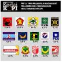 Pemilu Dilakukan Sekarang, Hanya Enam Parpol Yang Lolos Ke Parlemen