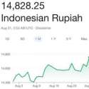 Fluktuasi Kurs Dolar AS Atas Rupiah Akibat Ketergantungan Investor Yang Tinggi