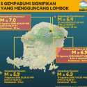 BNPB: 1.030 Gempa Susulan Guncang Lombok, 5 Berdaya Rusak Signifikan