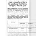 Lelang Surat Utang, Jokowi Tega Bebani Generasi Masa Depan