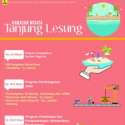 Kementerian PUPR Terus Lengkapi Infrastruktur Tanjung Lesung