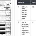 Sudah 3 Hari Lapor, Salah Input TPS Karangasem  Kok Belum Dikoreksi KPU