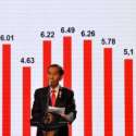 Prediksi Gerindra, Target Pertumbuhan Ekonomi Jokowi Tahun Depan Bakal Meleset