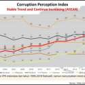 Pemberantasan Korupsi Era SBY Tercatat Paling Progresif Di Dunia