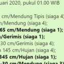 Informasi Terbaru Kondisi Pintu Air Di Jabodetabek