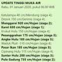 Inilah Pintu Air Yang Siaga 4 Hingga Siaga 1 Di Jakarta, PA Karet 'Waspada'