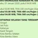 Hujan Lebat Sejak Sore, 3 Pintu Air Di Jakarta Berstatus Siaga 2