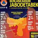 BNPB: Ada 169 Titik Banjir Tersebar Di Jabodetabek