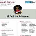 Di Australia, Aktivis Veronica Koman Serahkan Data Tahanan Politik Papua Kepada Presiden Jokowi