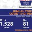 Ini Data Lengkap Sebaran Virus Corona Di Indonesia Hingga 31 Maret