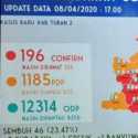Kabar Baik Kembali Datang Dari Jatim, 46 Pasien Covid-19 Dinyatakan Sembuh