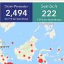 Per 8 April: Positif Bertambah 218, Total Menjadi 2.956 Kasus