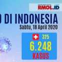 Update Covid-19 Tanggal 18 April: Tambahan Positif 325 Pasien, Total Tembus 6.248 Kasus