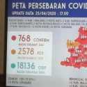 Jawa Timur Masih Alami Penambahan Pasien Positif Covid-19