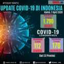 Update Covid-19: Pulau Jawa Masih Mendominasi, Ini Data Lengkap Per Provinsi