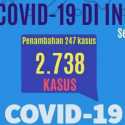 Hingga 7 April, Kasus Covid-19 Yang Sembuh 204 Pasien, Meninggal 221 Orang