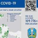Baru Tiga Hari Beroperasi, Chatbot Covid-19 Jatim Diserbu Ratusan Ribu Masyarakat