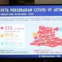 Bertambah 33 Kasus, Total Pasien Positif Di Jatim Capai 555 Orang
