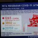Bertambah 45, Total Warga Terjangkit Covid-19 Di Jatim Capai 1.265 Kasus