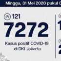 Kasus Covid-19 Jakarta Tembus 7.272 Orang, 2.102 Pasien Berhasil Disembuhkan