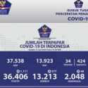 Update Corona 12 Juni: Positif 36.406 Kasus, Sembuh 13.213 Pasien Dan Meninggal 2.048 Orang