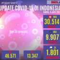Update Corona 6 Juni: Bertambah 993 Orang, Total Kasus Positif Tembus 30.514 Orang