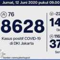 Kasus Positif Bertambah 76 Orang, Pasien Sembuh Di Ibukota Menjadi 3.780 Orang