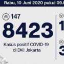 Update Covid-19 Ibukota Hari Ini: Jumlah Penambahan Kasus Positif Dan Sembuh Beda Tipis