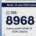 Hari Ini, Penambahan Kasus Positif Covid-19 Dan Sembuh Di Jakarta Beda Tipis