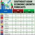 Proyeksi ADB: Hanya Tiga Negara ASEAN Yang Punya Pertumbuhan Ekonomi Positif Tahun Ini