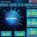 Update Corona 8 Juni: Positif Bertambah 847 Orang, Sembuh 406 Orang, Dan Meninggal 32 Orang