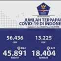 Update Covid-19 21 Juni: Total Pasien Positif Sentuh 45.891 Orang, 18.404 Sembuh