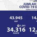 Update Covid-19 10 Juni Naik Lagi, Kasus Positif Baru Tembus 1.241 Orang