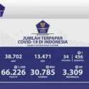 Tambahan 1.268 Kasus Corona Dari Hasil Pemeriksaan 17.816 Spesimen
