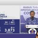 Positif Covid-19 Hari Ini Nambah 1.574 Orang, Pasien Sembuh 1.295